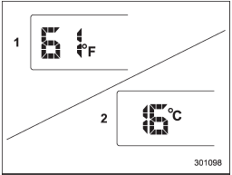 1) U.S.-spec. models