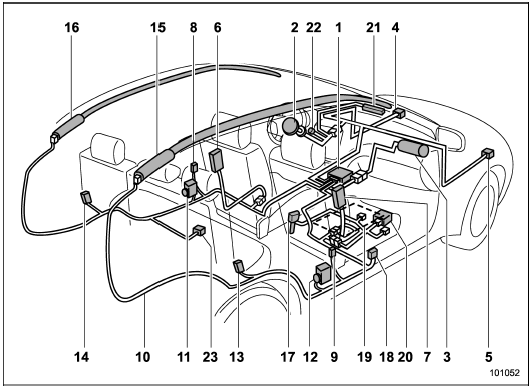 1) Airbag control module (including impact sensors)