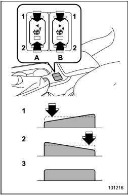 1) HI  Rapid heating