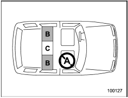 A: Front passengers seat