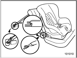 Some types of child restraint systems can be installed on the rear seat of your vehicle without use of the seatbelts. Such child restraint systems are secured to the designated anchorages provided on the vehicle body. The lower and tether anchorages are sometimes referred to as the LATCH system (Lower Anchors and Tethers for CHildren).