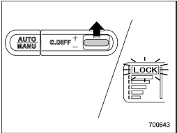 Push the switch forward to increase the initial LSD torque; when the LOCK indicator light illuminates, the initial LSD torque setting is maximum. The center differential will then be almost completely locked.