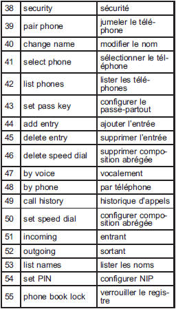 Bluetooth setting