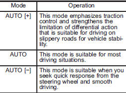 Mode setting method