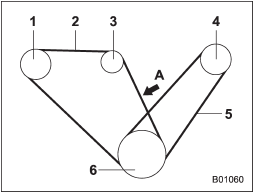 1) Power steering oil pump pulley