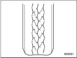 Rolling resistance is high, so fuel consumption is also higher.