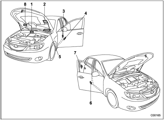 1) Vehicle identification number