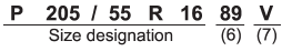 (6) Load Index: A numerical code which specifies the maximum load a tire can carry at the speed indicated by its speed symbol, at maximum inflation pressure.