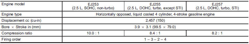 Electrical system
