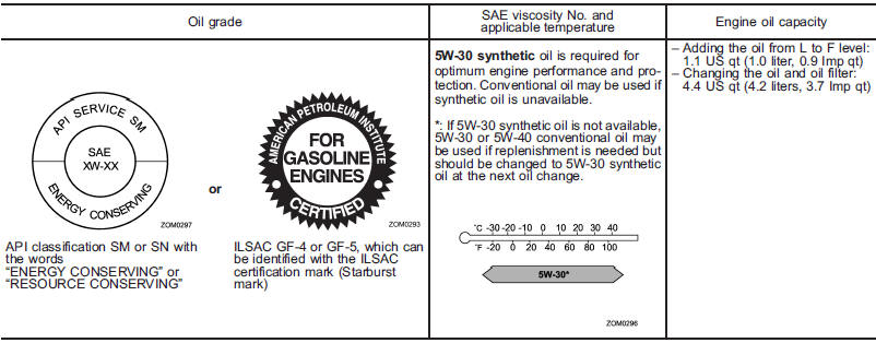 Manual transmission, front differential and rear differential gear oil