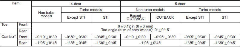 *: The differential between right-hand camber and left-hand camber should be