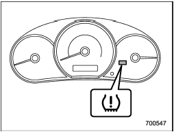 The tire pressure monitoring system provides the driver with a warning message by sending a signal from a sensor that is installed in each wheel when tire pressure is severely low.