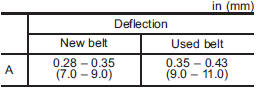 The rear side belt is a stretch-type belt, therefore the deflection does not need to be checked. If there are cracks or wear confirmed on the belts and a squeaking noise is heard from them, contact your SUBARU dealer.