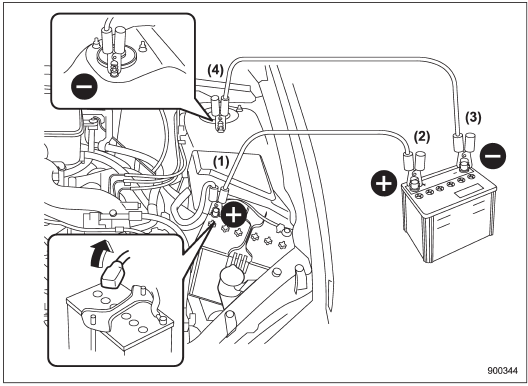 (1) Connect one jumper cable to the positive (+) terminal on the discharged battery.