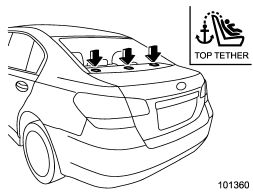 Three tether anchorages are installed on the rear shelf behind the rear seat