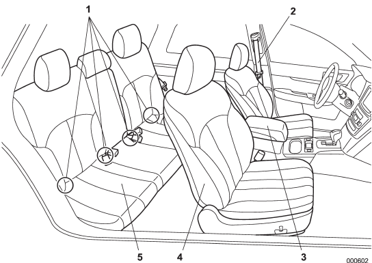 1) Lower anchorages for child restraint system (page 1-33)