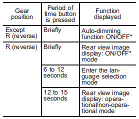 *: The setting returns to ON as a default setting every time the ignition switch