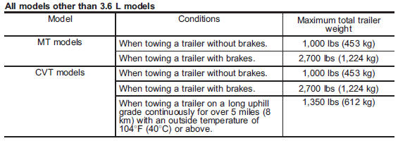 Gross Vehicle Weight (GVW) and Gross Vehicle Weight Rating (GVWR)