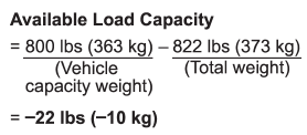 3. The total weight now exceeds the capacity weight by 22 lbs (10 kg), so the