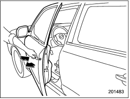 (1) Open and close the driver’s door